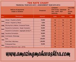 Tds Rate Chart 2012 13 Amazing Maharashtra