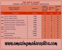 tds rate chart 2012 13 amazing maharashtra