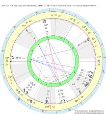 Birth Chart Jean Luc Thierry Libra Zodiac Sign Astrology