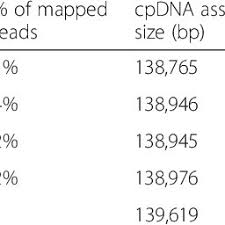 Image result for Urochloa oligobrachiata