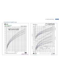 cdc who growth charts free download