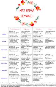 Du lundi 4 janvier 2021 au dimanche 10 janvier 2021. Menus Pour Mincir Sur Une Semaine Ou Pour Un Mois De Regime