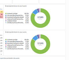 pie chart justification issue 10837 metabase metabase