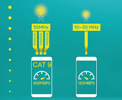 Connect with friends, family and other people you know. What Is Cat 9 The World S Fastest 4g Lte Network Explaine