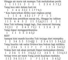 Not Angka Pianika Lagu Last Child Duka - vevnews