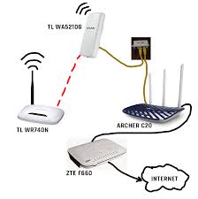 Most routers have a web interface. Tp Link Router Connected Through Wds To An External Access Point Stack Overflow