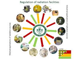 Consenting Process In Radiation Facilities Aerb Atomic