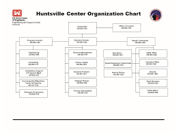 U S Army Engineering And Support Center About