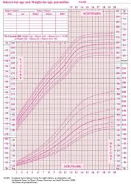 Average Weight Of 10 Year Old Weight Of