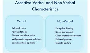 Leadership 101 Definition Traits Styles And More Assertiveness Leadership Leadership Activities