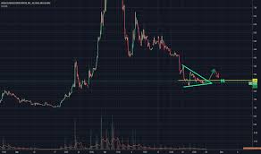 Igc Stock Price And Chart Amex Igc Tradingview