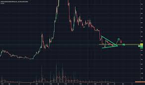 Igc Stock Price And Chart Amex Igc Tradingview