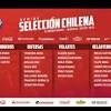 El técnico de la selección chilena negó un conflicto mayor con algunos jugadores están todos los jugadores a disposición a excepción de alexis sánchez que se quedó en chile. 1