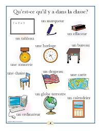 French Classroom Items Poster French Classroom French Language Lessons Learn French