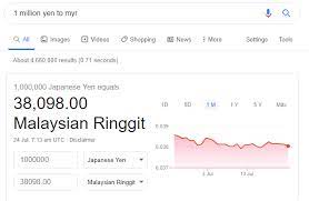 Japanese yen (jpy) to malaysian ringgit (myr) converter. 1 Million Yen To Myr Japan Budget Trip