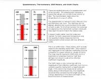 Speedometers Swr Meters And Smith Charts Resource Detail
