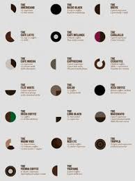 47 Best Things To Know About Coffee Images Coffee Coffee