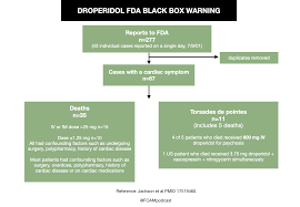 Image result for Droperidol