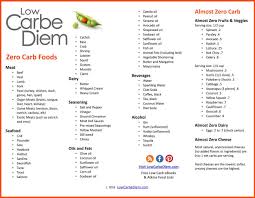 Zero Carb Foods List Free Download Pdf No Carb Diets No