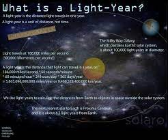 Pin By Mio Beato On Estimulacion Temprana Earth And Solar System Milky Way Galaxy Light Year