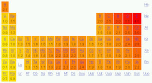 Resonance Chemwiki Electron Affinity Chemistry Covalent Bonding