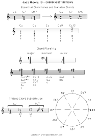 jazclass jazz theory 19 chord substitutions