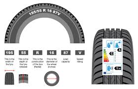 Tyre Size Chart Tire Size Explained Mycarneedsa Com