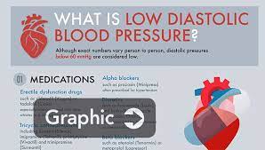 Diastolic Blood Pressure: How Low Is Too Low? - News | Uab