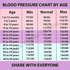 Walau bagaimanapun, asas untuk menentukan saiz itu adalah dan kekal sebagai ukuran yang perlu dapat. Jadual Carta Tekanan Darah Mengikut Peringkat Umur Informasi Santai