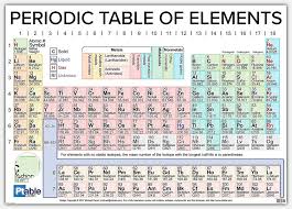 Periodic Table Periodic Table Poster Periodic Table Vinyl Banners
