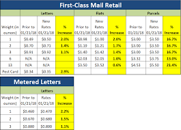 first class postage rate chart 2018 thelifeisdream