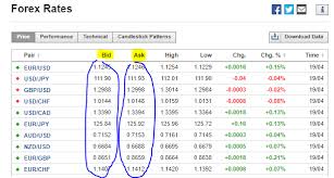 Bid And Ask Prices Definition Investing Com