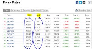 Bid And Ask Prices Definition Investing Com