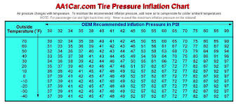 Trailer Tire Pressures Ford F150 Forum Community Of
