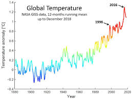 Bonne année à toutes les choses: Rechauffement Climatique Peut On Encore Connaitre Des Hivers Froids En France
