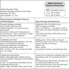 Pin On Professional Development