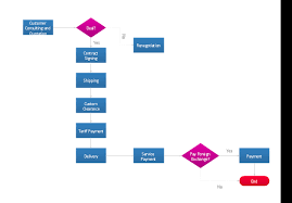 Import Process Flowchart Block Diagram Selling
