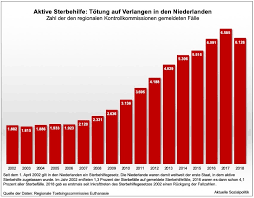 Aus Den Zwischenwelten Der Euthanasie Totung Auf Verlangen Oder Doch Nicht Ein Fall Aus Den Niederlanden Und Fundamentale Fragen Daruber Hinaus Aktuelle Sozialpolitik