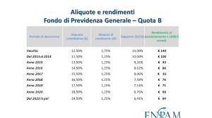 Come Calcola Enpam La Pensione Del Libero Professionista Andi