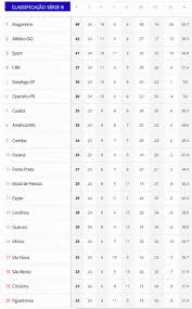 Com informações sempre atualizadas, você pode acompanhar seu time no campeonato. Tabela Do Brasileirao 2019 Serie B Completa Atualizada De Hoje
