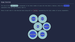 With a css overlay, you can: The State Of Css 2019 Shapes Graphics