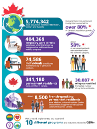 Infographic: Immigration To Canada In 2019 - Canada.ca