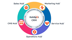 HubSpot là gì? HubSpot CRM thật sự hoàn hảo cho doanh nghiệp?