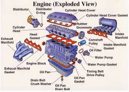 The diagram supports modular behavior for mouse events by implementing tools. Engine Block Parts Diagram Engineering Automotive Mechanic Automotive Repair
