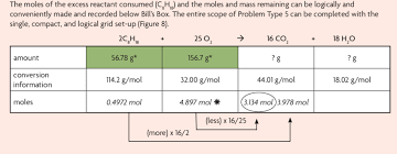 From the illustration shown above, it can be observed that the limiting reactant is the reason the reaction cannot continue since there is nothing left to react with the excess reactant. Grid After Identifying The Limiting Reactant For Problem Type 5 Download Scientific Diagram
