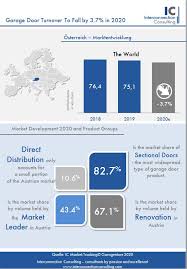 Received shipments up to 30 kg from eu countries will be forwarded to the usa, australia, canada, china, to if you are going to order goods from germany, fill in the address of your mailbox. Doors Market Report Market Analysis Market Data