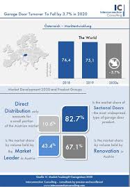 Reach new customers with a royal mail door to door campaign. Doors Market Report Market Analysis Market Data