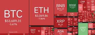 Doge price forecast for 2021 and beyond. Bitcoin Loses Key Support As Bears Continue Eth Tumbles Towards 2k Market Watch
