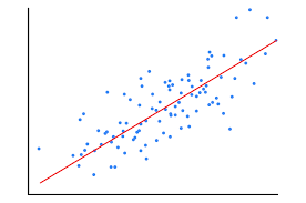 Gradient descent¶ gradient descent is an optimization algorithm used to minimize some function by iteratively moving in the direction of steepest descent as defined by the negative of the gradient. Gradient Descent For Linear Regression Using Golang Backlog