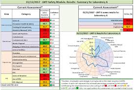 Bariatrics & weight loss · behavioral health · cancer · emergency · gastroenterology · heart & vascular · hospice · imaging · immediate care · laboratory . Pdf A Tool For Assessment Of Animal Health Laboratory Safety And Biosecurity The Safety Module Of The Food And Agriculture Organization S Laboratory Mapping Tool Semantic Scholar